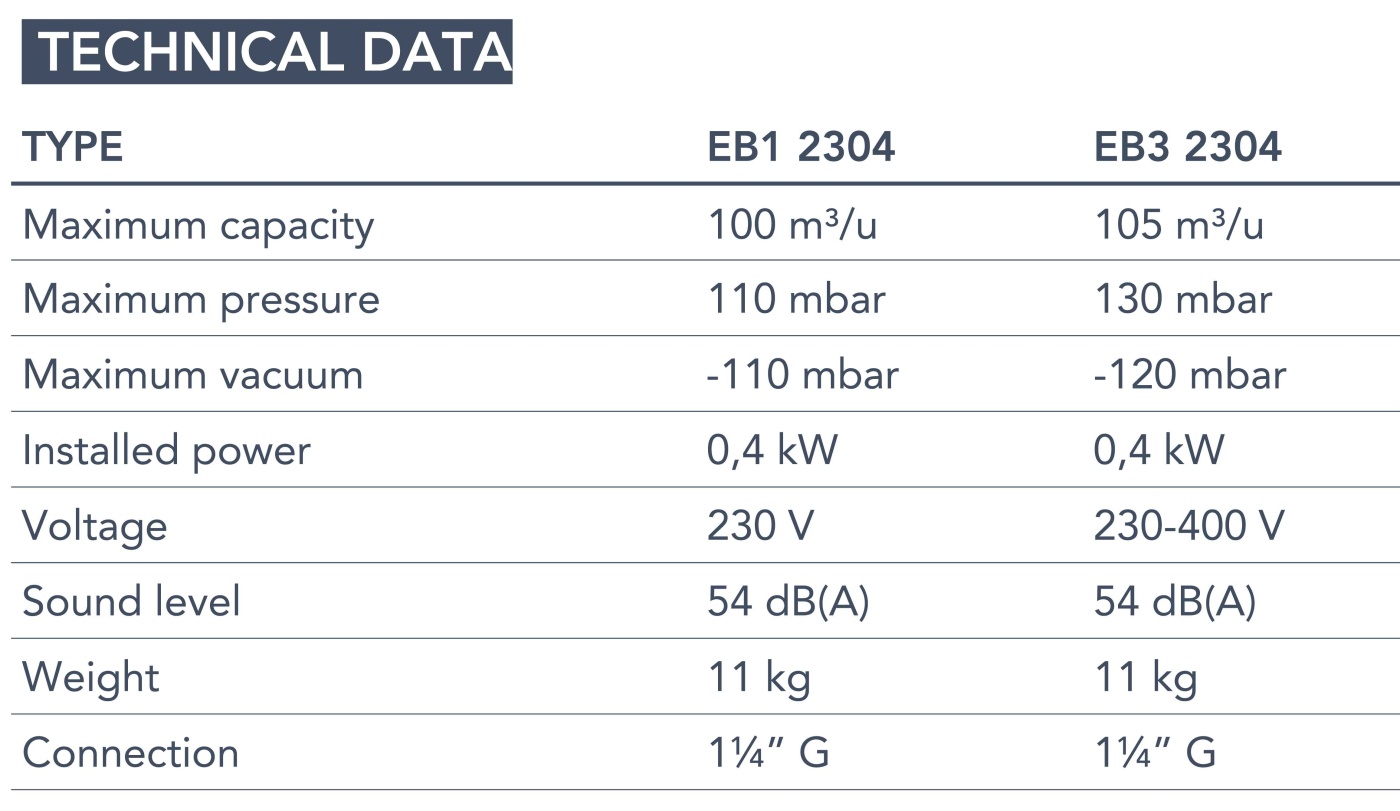 Euroblower 23 Series, technical data