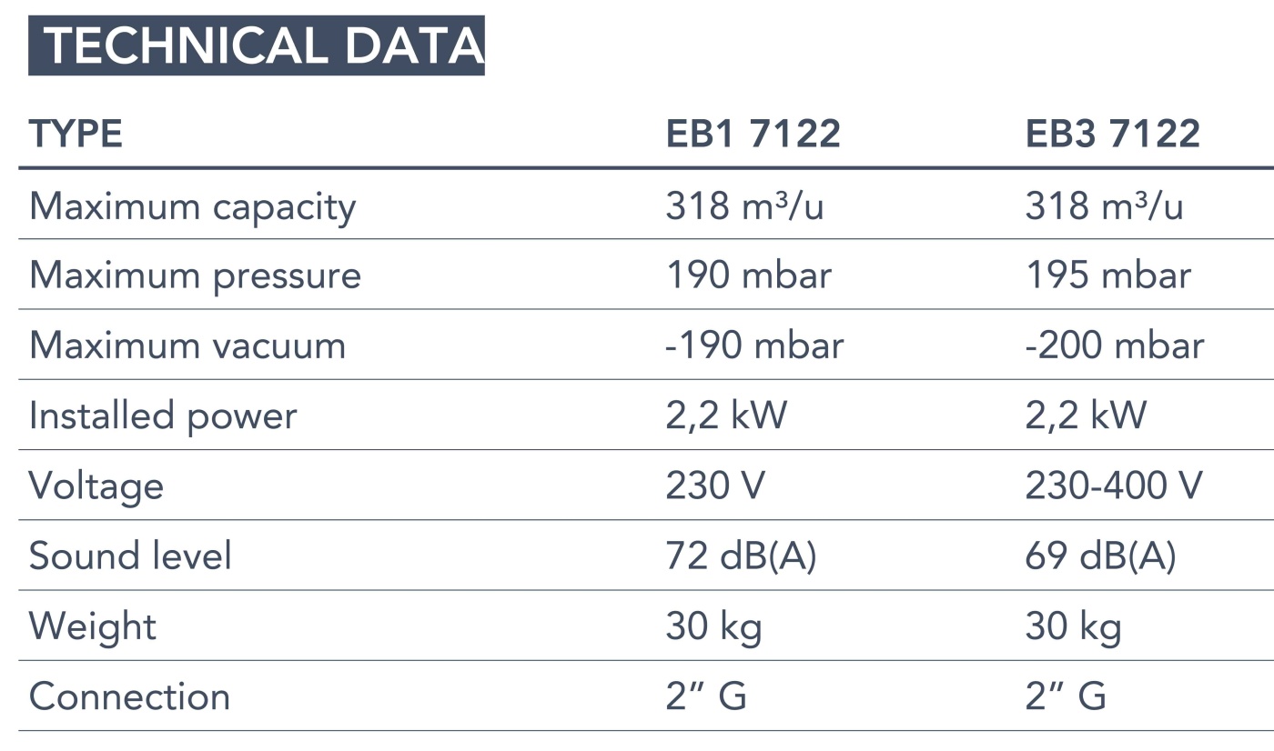 Technical data Euroblower 71 Series