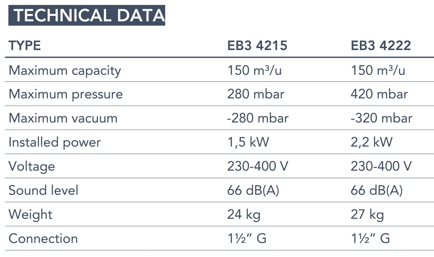 Euroblower 42 Series technical data