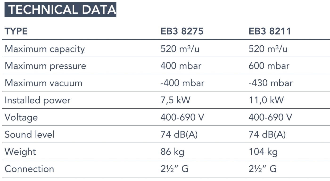 Euroblower 82 Series technical data