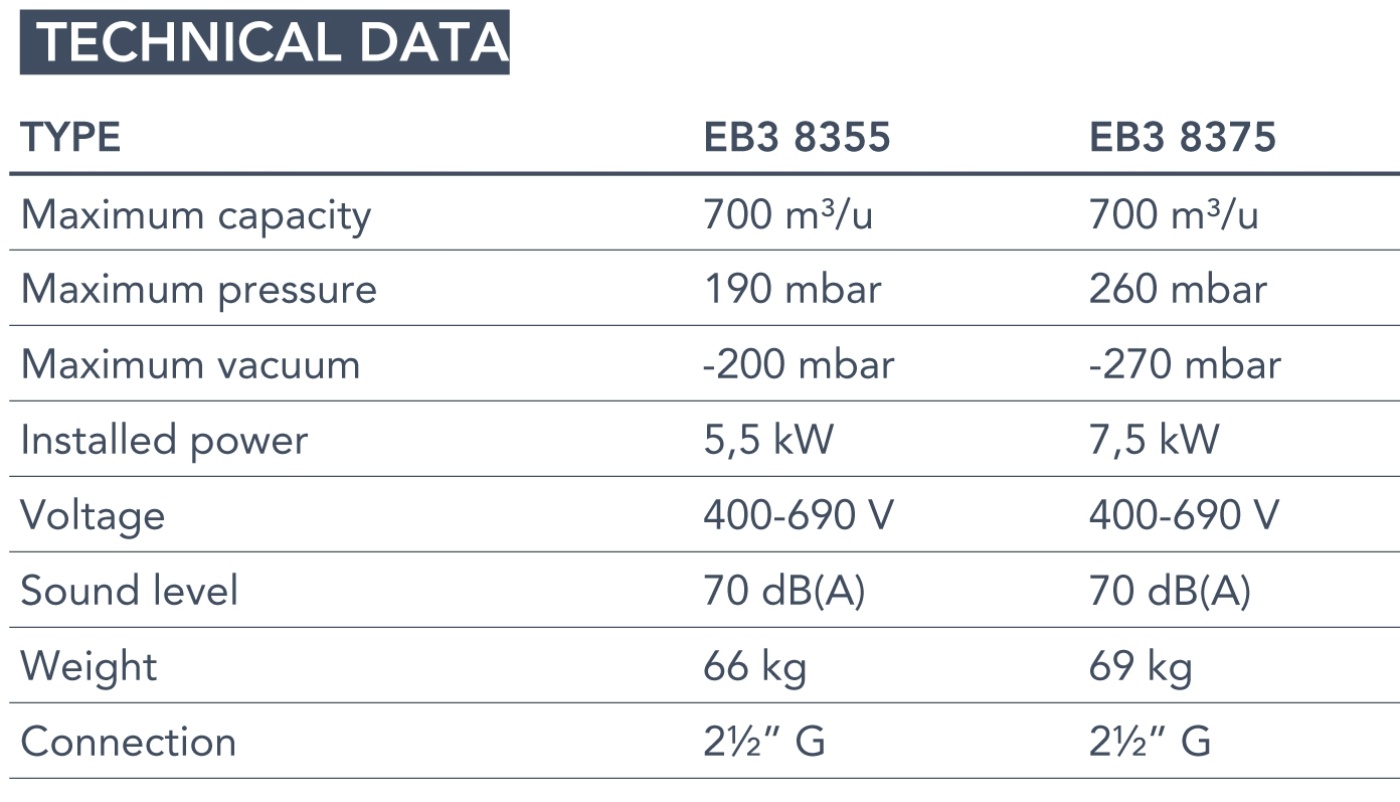 Euroblower 83 Series, technical data