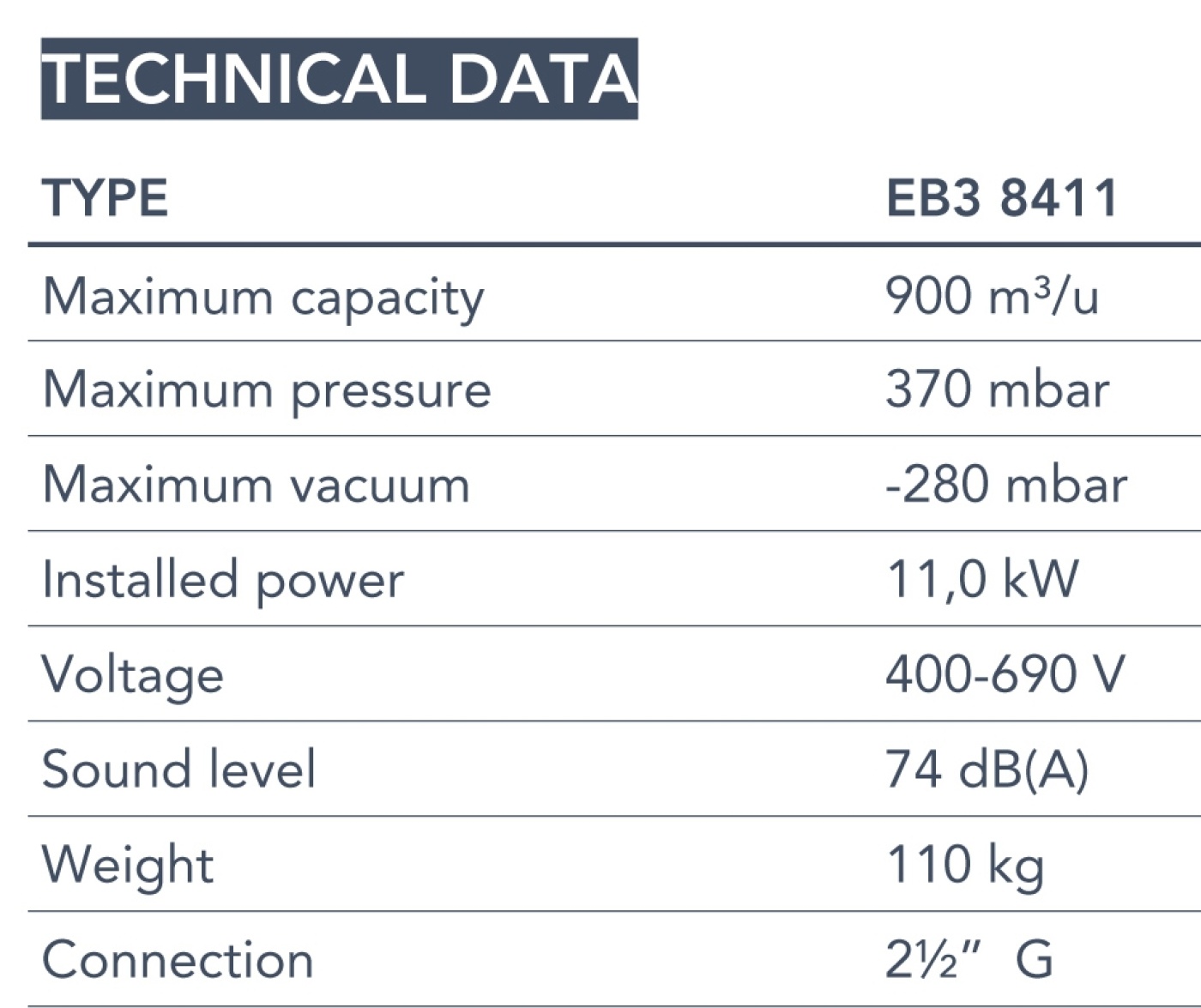 Euroblower 84 Series technical data