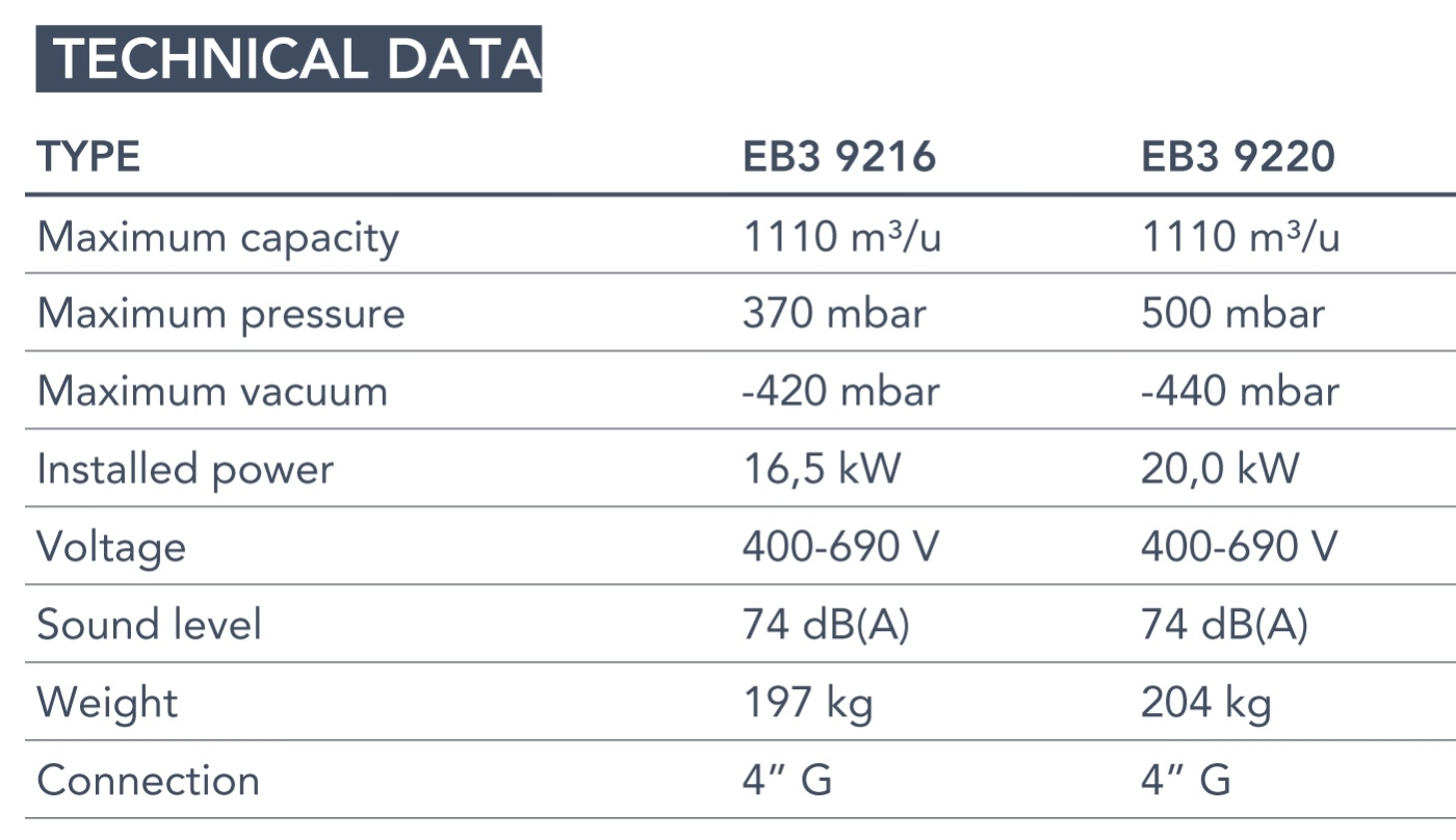 Euroblower 92 Series, technical data