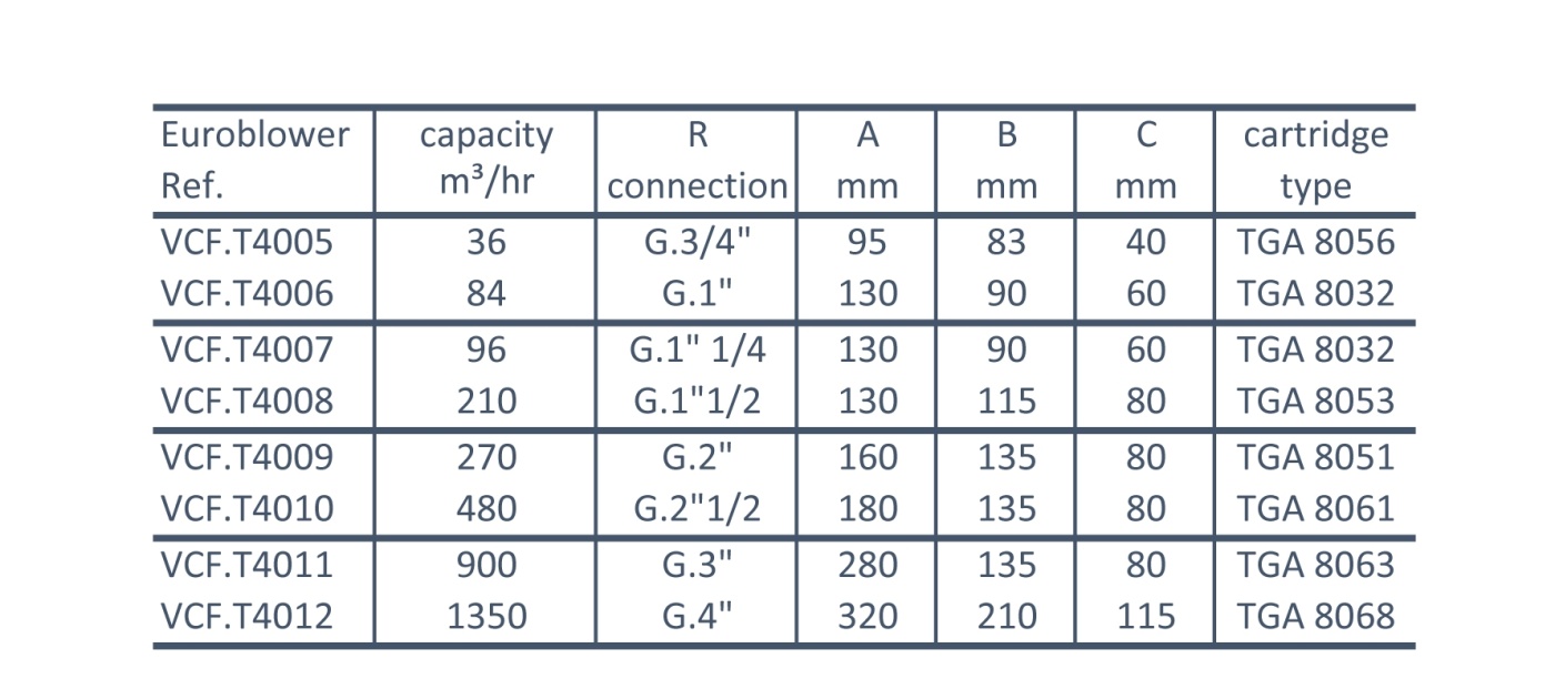 Technical data Air Filters Compression